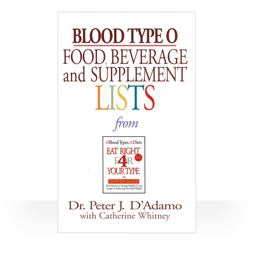 Eat Right for Blood Type O | Eat Right 4 Your Type