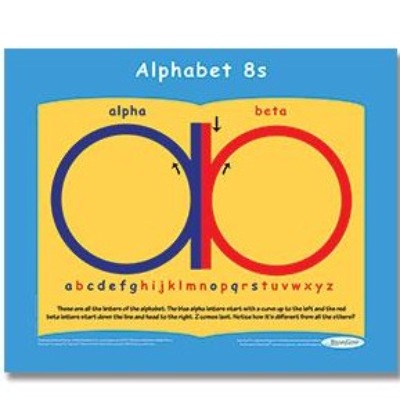 Alphabet 8's Chart (Neuro-Development Tool)