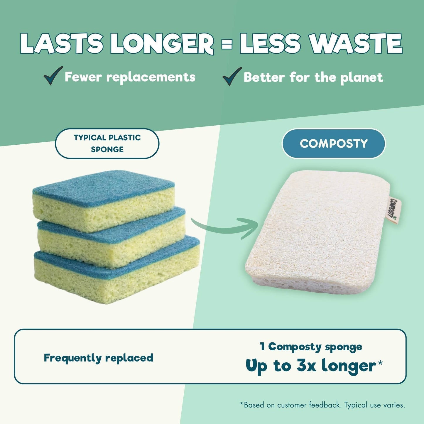 Eco Sponges - Loofah Scourer