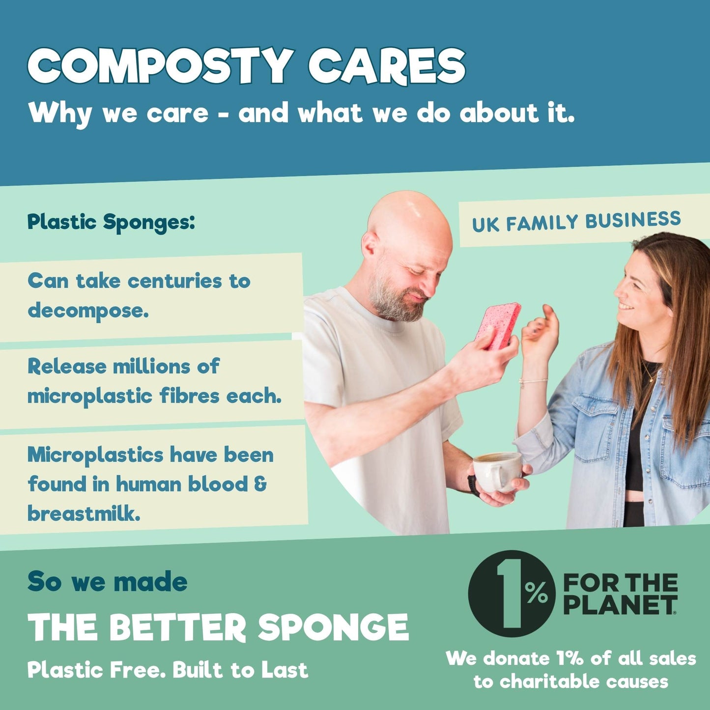Eco Sponges - Loofah Scourer