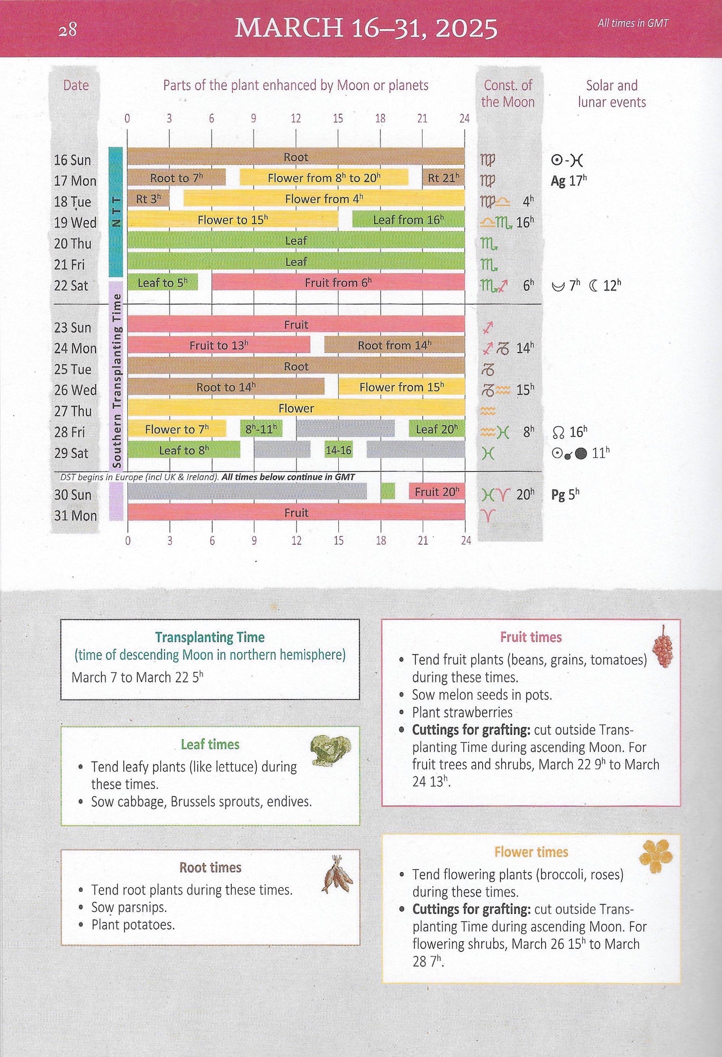 Maria Thun Biodynamic Calendar  - 2025 | IN STOCK NOW