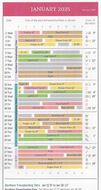 Maria Thun Biodynamic Calendar  - 2025 | IN STOCK NOW