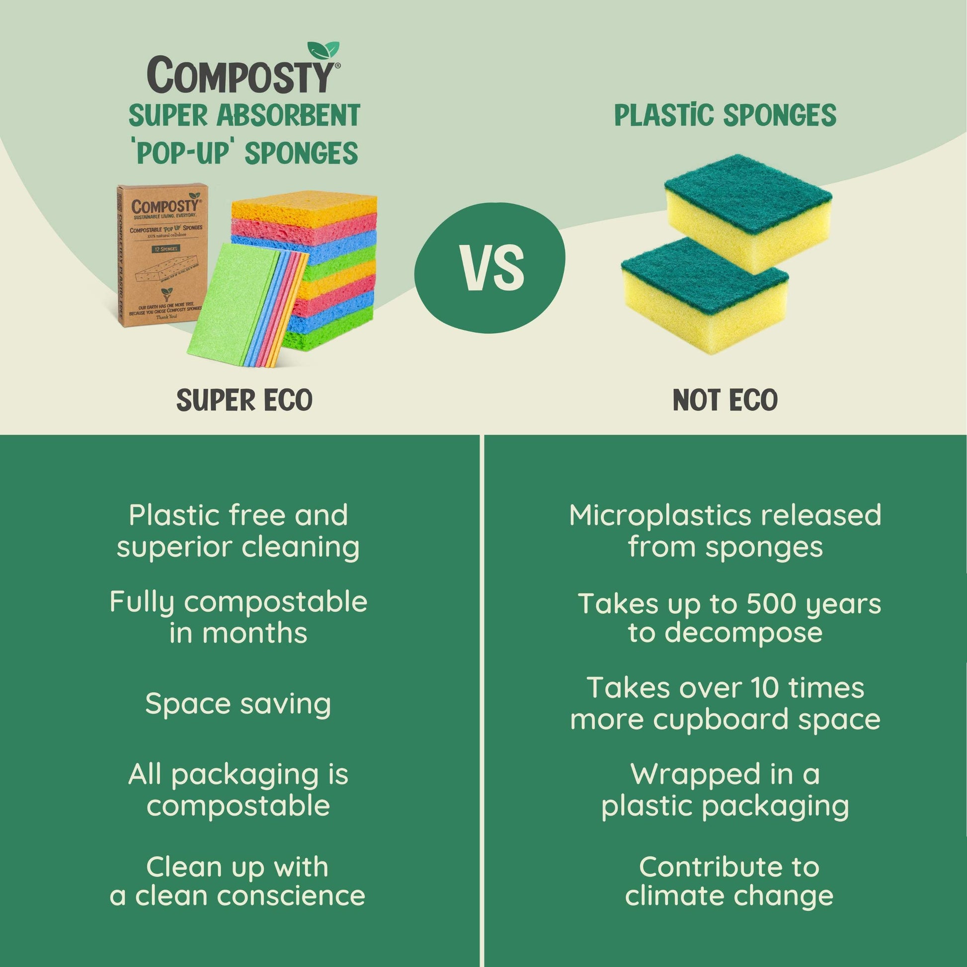 Comparison chart between Composty super absorbent pop-up sponges and plastic sponges on a green background.