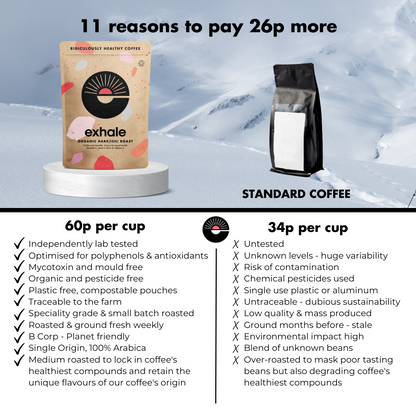 Comparison of exhale coffee with standard coffee in a snowy landscape setting.