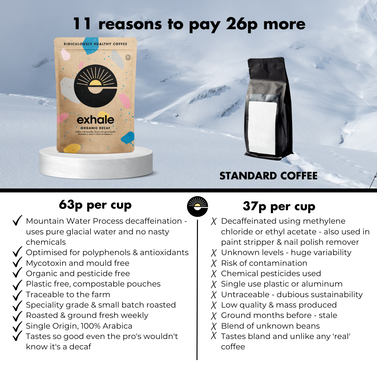 Comparison of exhale coffee with standard coffee in a snowy landscape setting.