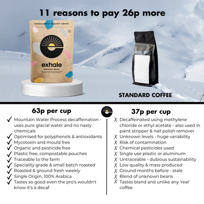 Comparison of exhale coffee with standard coffee in a snowy landscape setting.