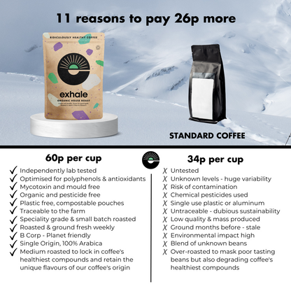 Comparison of exhale coffee packaging with standard coffee in a snowy landscape, highlighting benefits of exhale coffee.